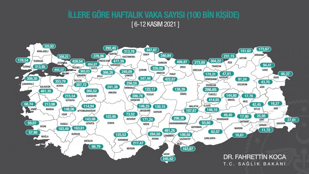 1695779357 412 Saglik Bakaninin verdigi bilgilere gore Trabzondaki koronavirus orani aciklandi.webp